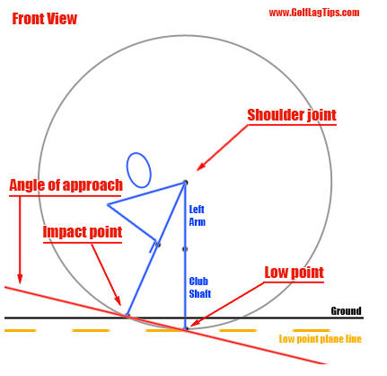 rory mcilroy swing sequence. rory mcilroy swing sequence