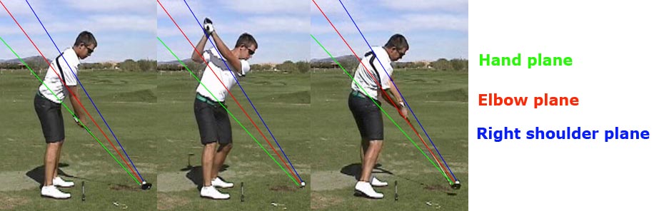 3jack Golf Blog Trackman Translations Part I