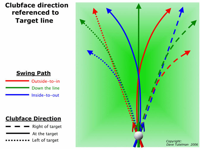 Ball Flight Laws