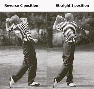 golf finish position