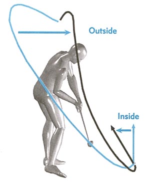 golf downswing sequence