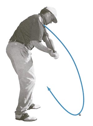 golf swing animation