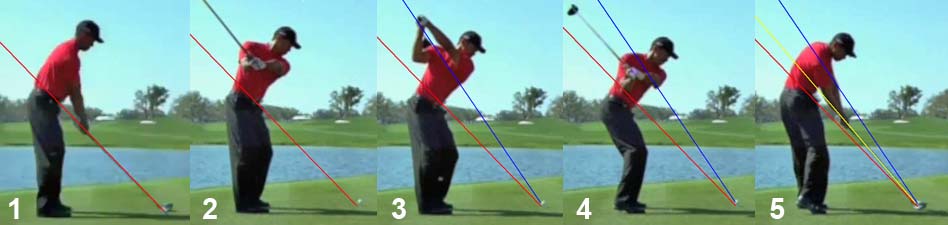 tiger woods swing analysis. Tiger Woods swing - capture