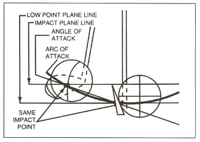 My Daily Swing - The modern, total body golf swing : Impact